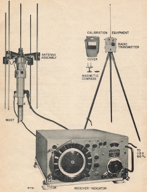 A DFB-1 radio, used for direction finding purposes. It was introduced at the end of WWII. 
