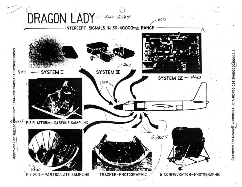 This Strategic Air Command document shows where the U-2 carried the cameras, three SIGINT sensors, and nuclear test sampling equipment. (National Security Archive)
