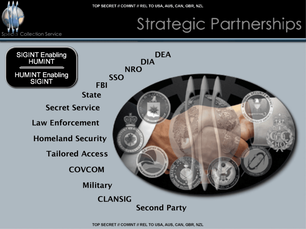An overview of the organizations partnerships. The image details the various different agencies within the United States government that cooperate with the service.