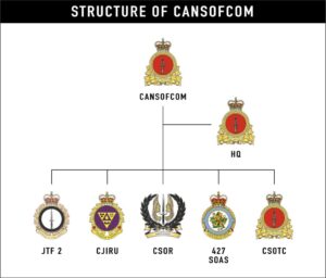 JTF2: Canada’s Elite Joint Task Force 2