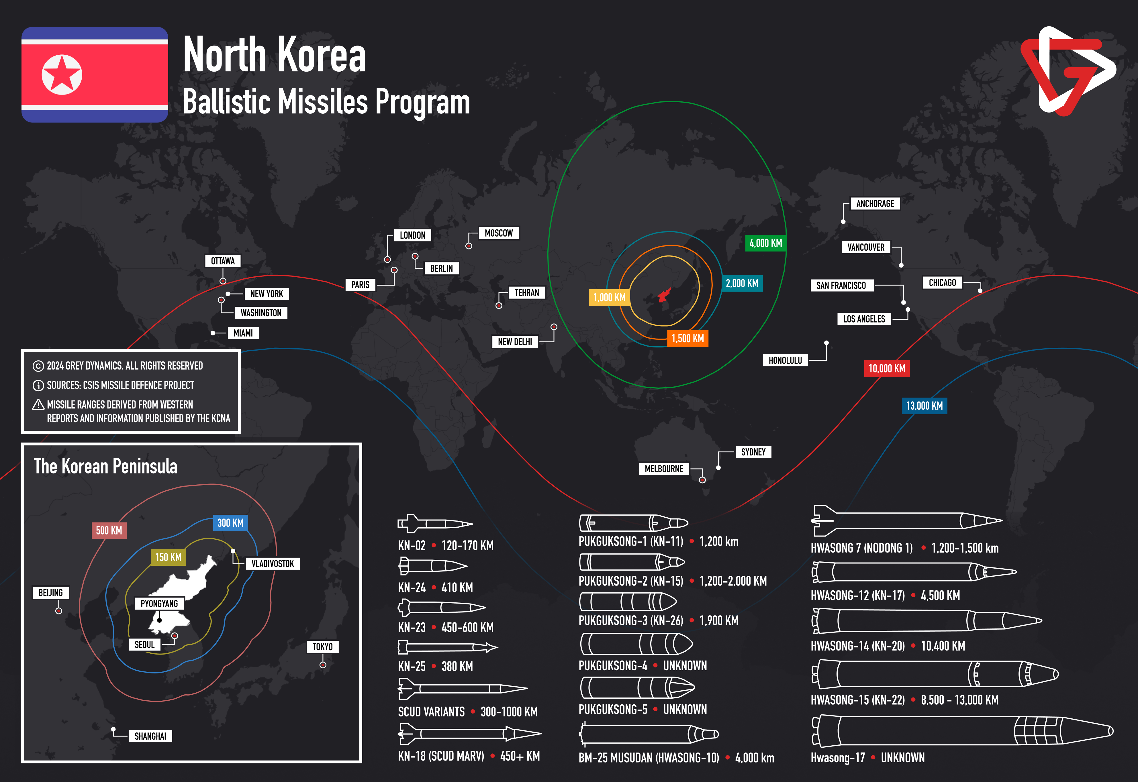 Graphic showcasing the DPRK's nuclear range across the globe