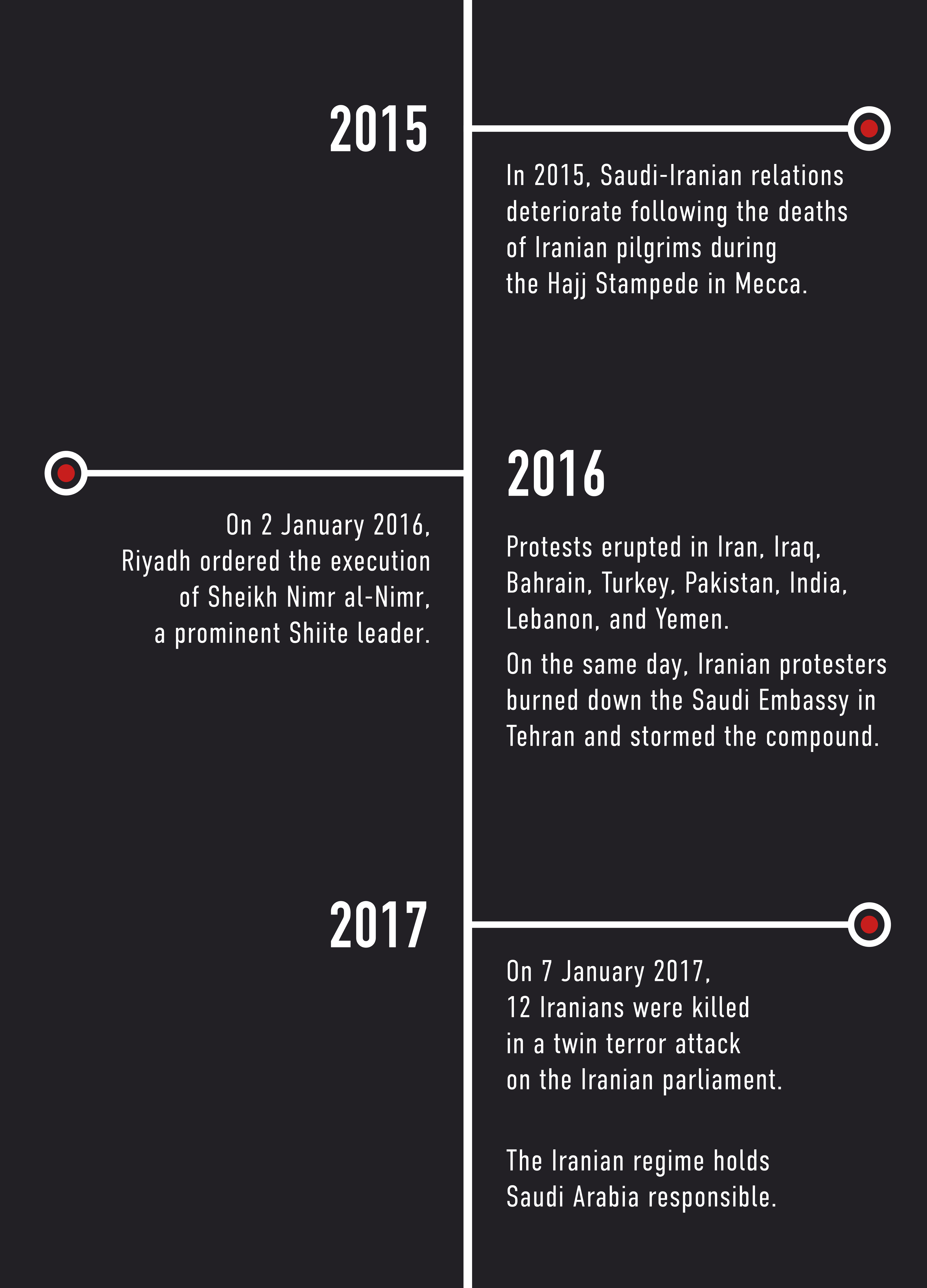 Timeline dated 2015-2017 documenting Iran and Saudi's rivalry.