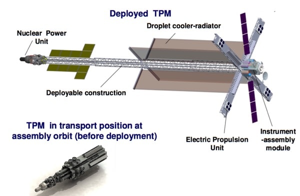 Transport and Energy Modules (TEM), a Russian term for electric space tugs where a nuclear reactor powers an electric propulsion system to transport them to their operational orbits and subsequently provide energy/power to their on-board systems. 