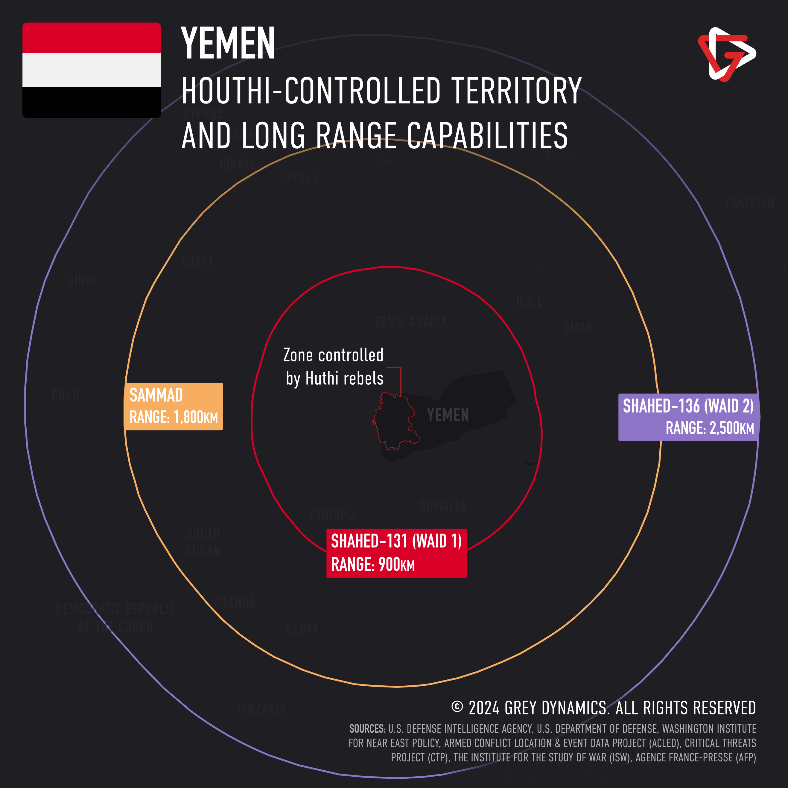 Houthi-controlled (Ansar Allah) territory and long-range capabilities.