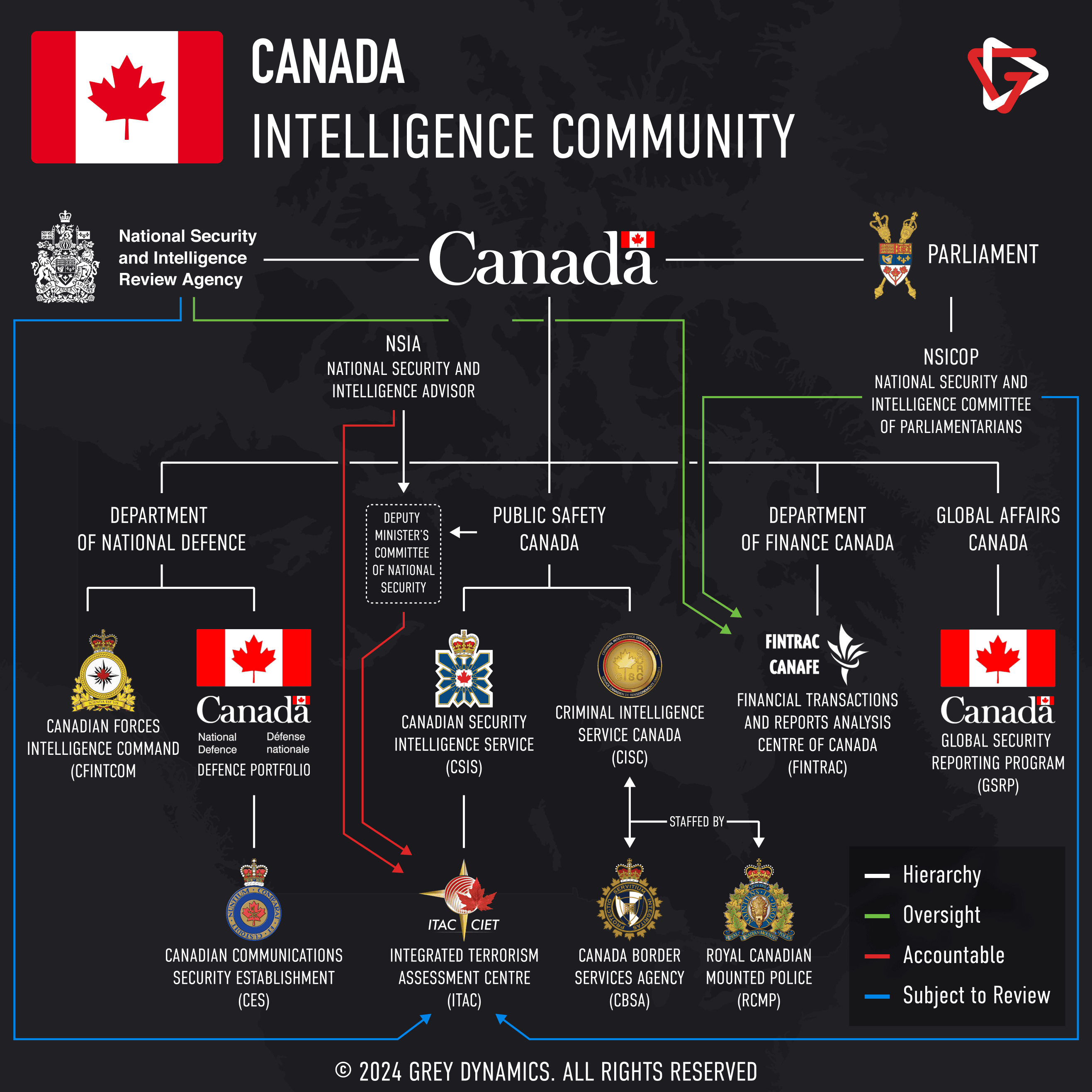 Canada Intelligence Community structure. Research & Graphic By: Grey Dynamics