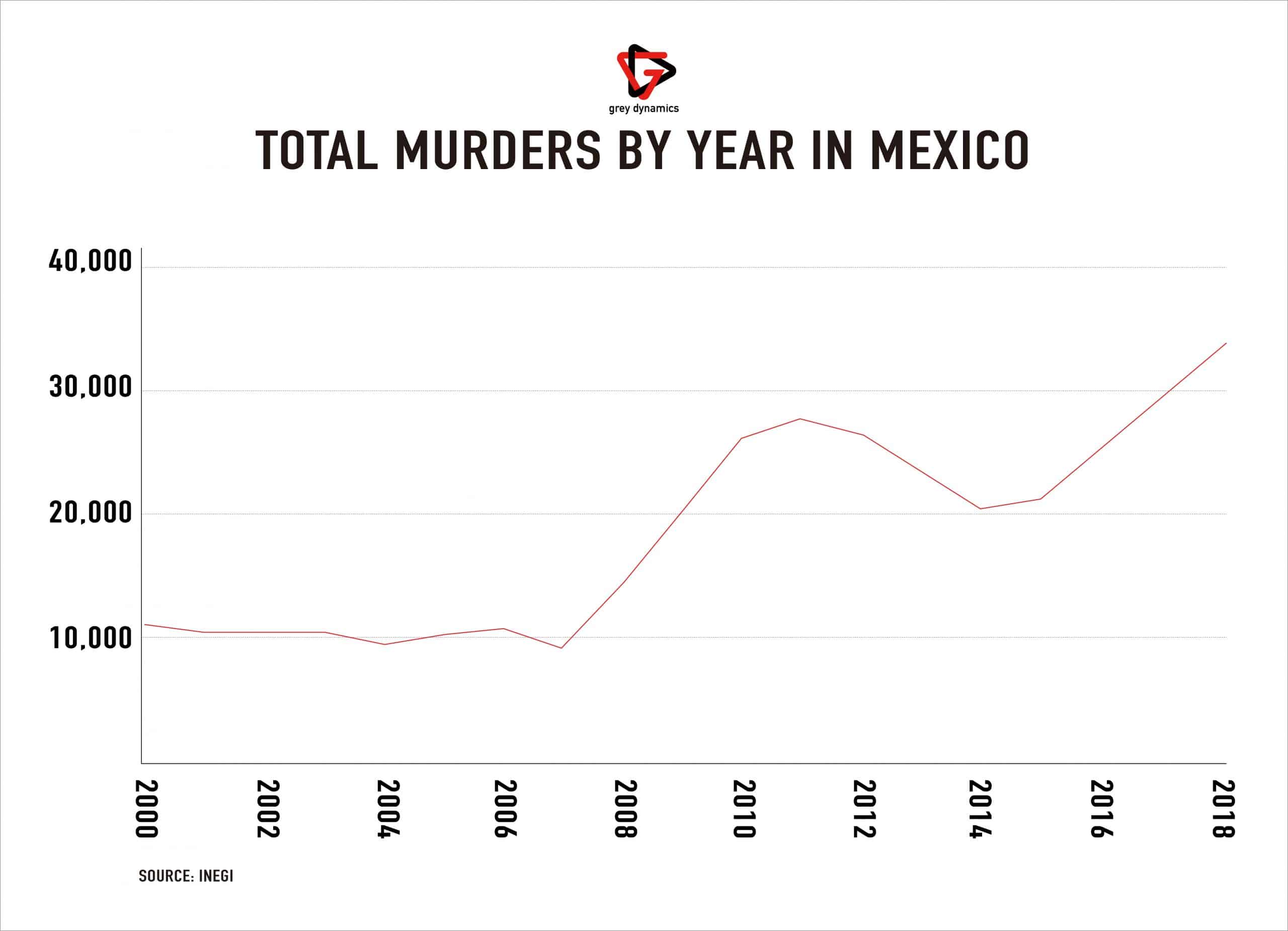 Cartel Recruitment and Training 
