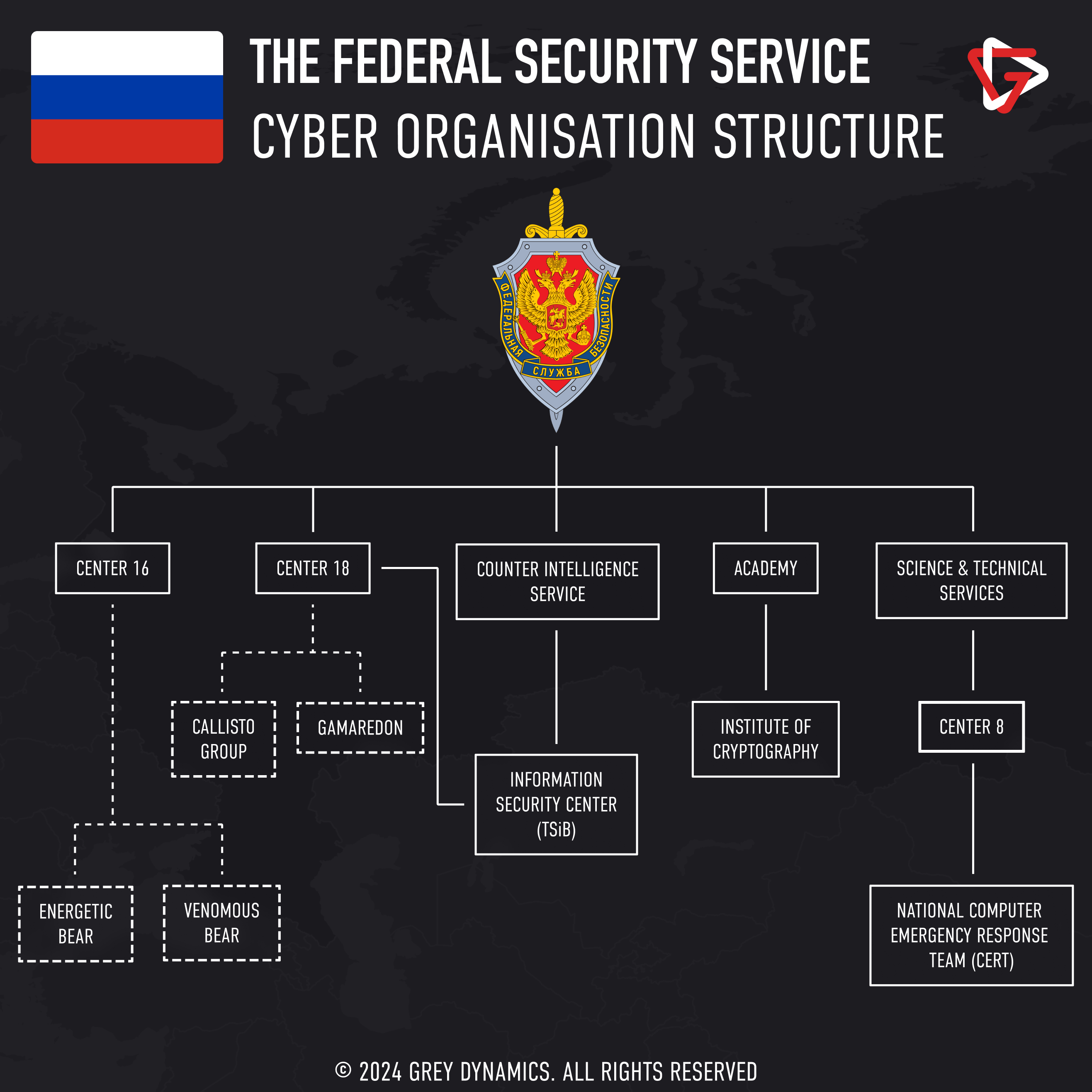 FSB Cyber Organisation