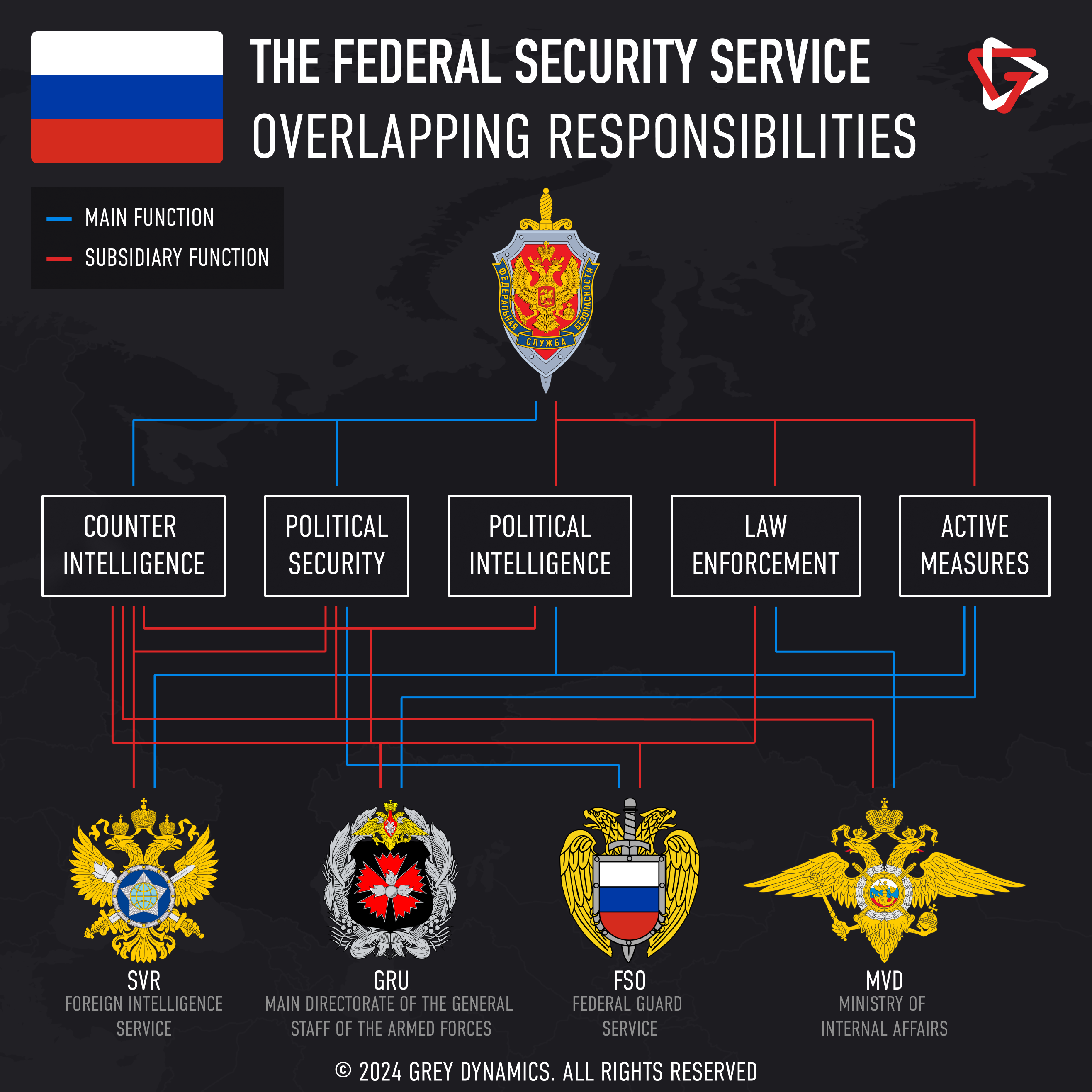 FSB Department Responsibilities