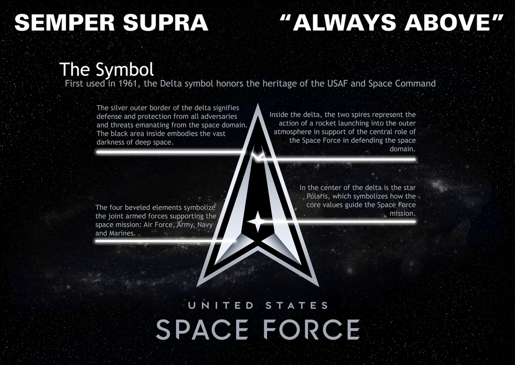 U.S. Space force logo explained.