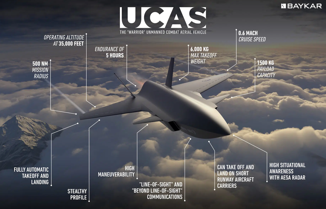 Infographic produced by Baykar regarding the features of the Bayraktar Kızılelma.