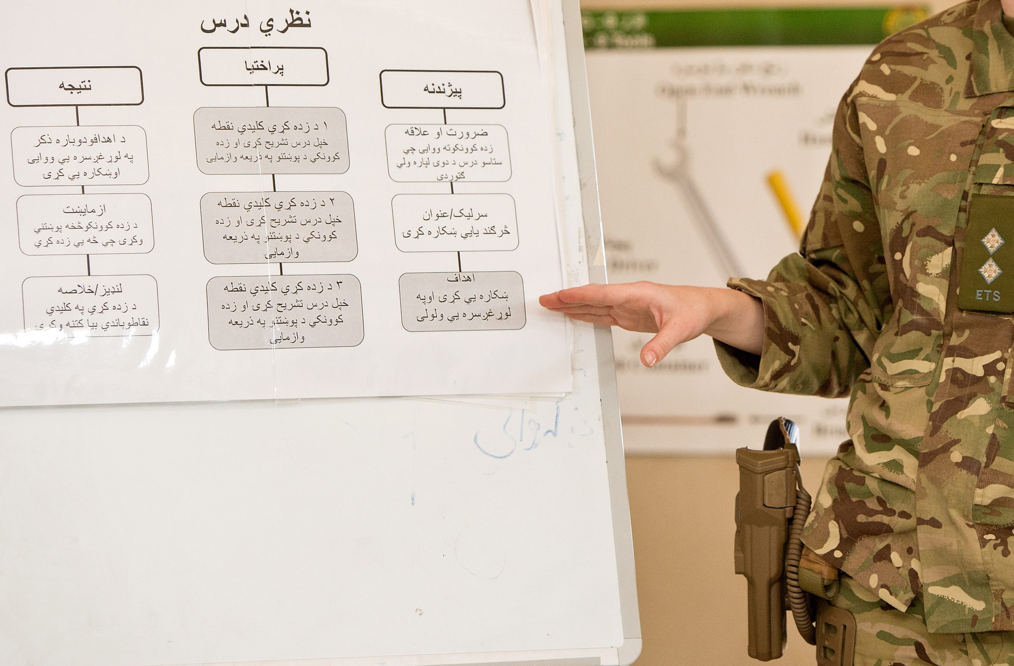 British Army Education and Training Services officer points to a lesson-structure chart translated into Pashto while training Afghan soldiers as instructors.